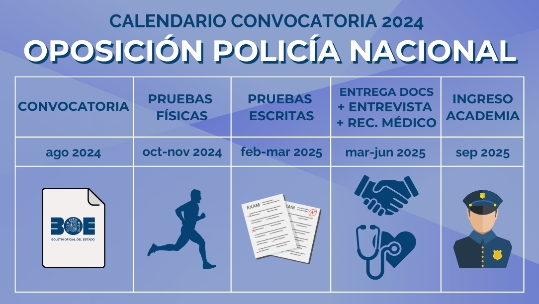 Calendario 2024 oposición policía nacional