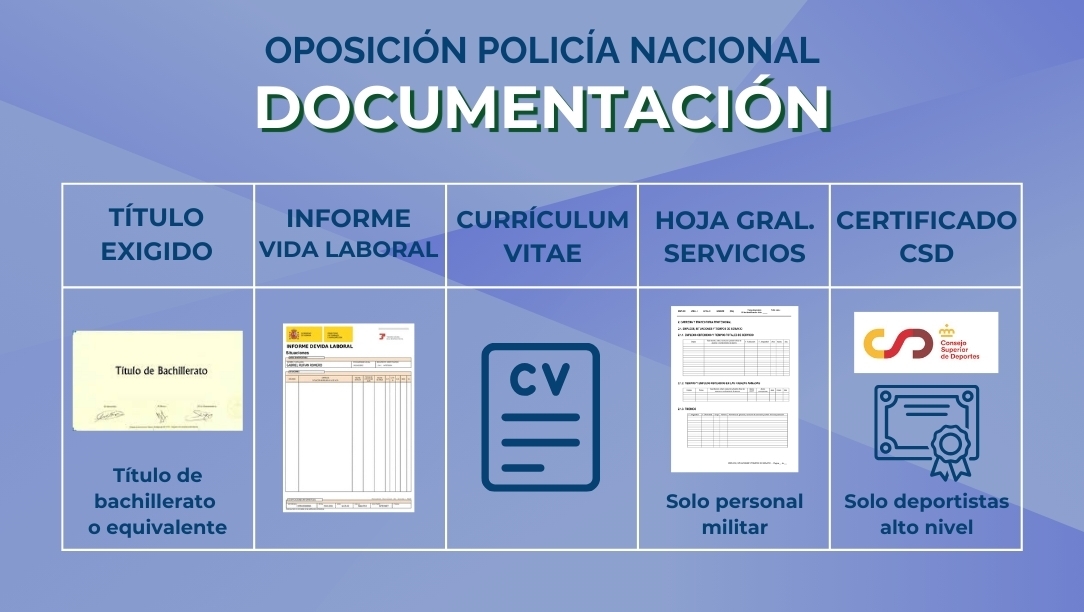 Documentación oposición Policía Nacional
