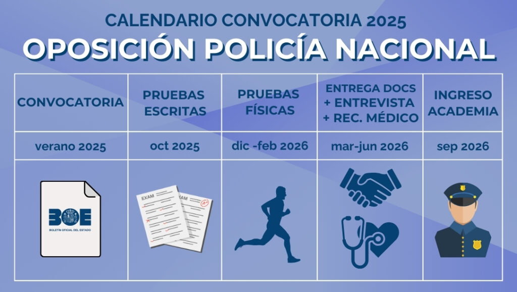 Calendario 2025 oposición policía nacional
