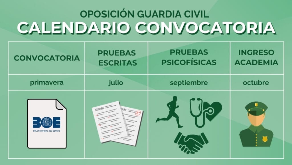 Calendario 2026 pruebas oposición Guardia Civil
